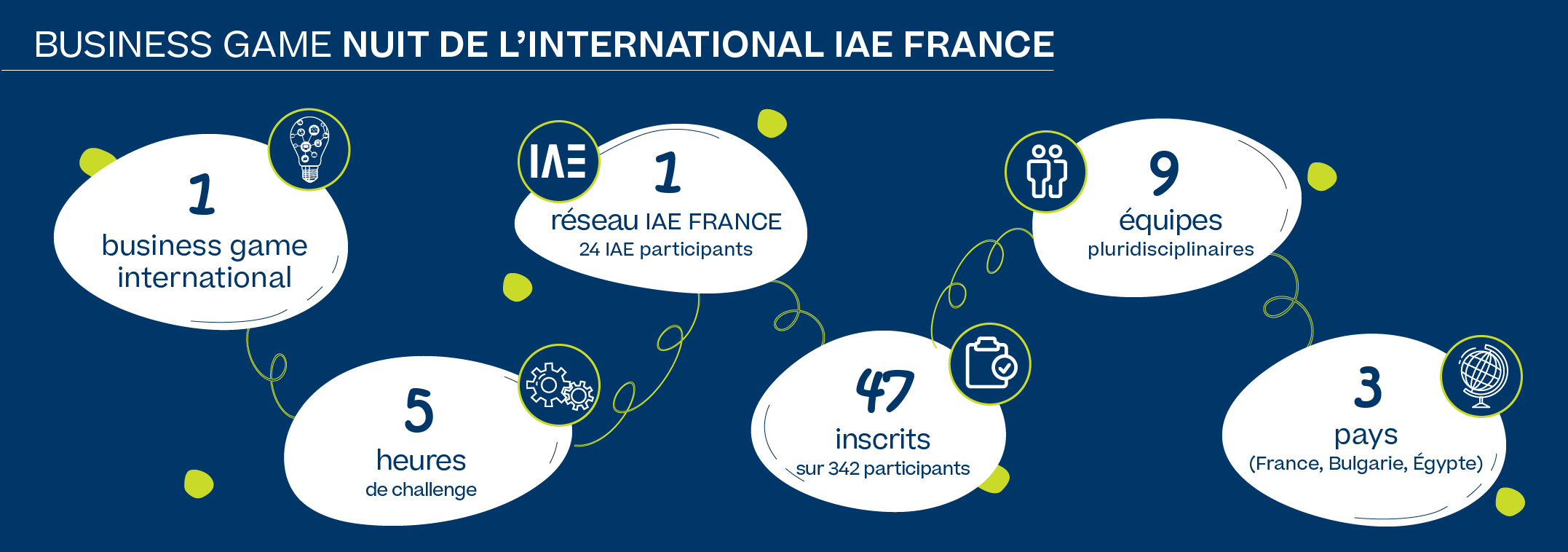 infographie business game IAE Nantes